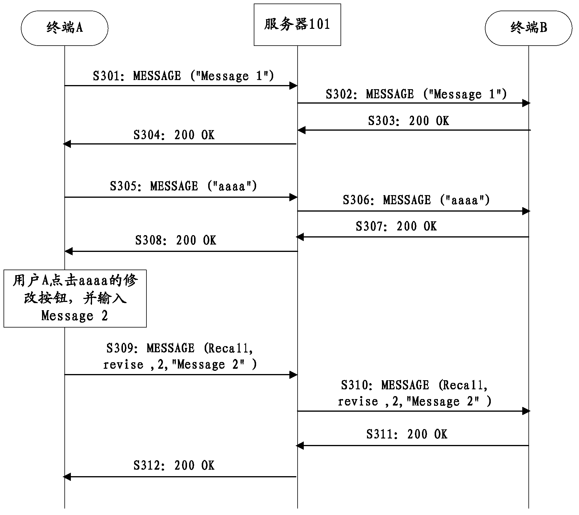 Method for processing instant message and device thereof