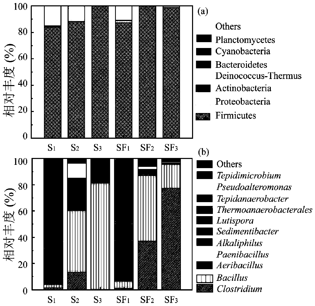 Method for efficiently and directionally enriching and separating hydrogen producing bacteria