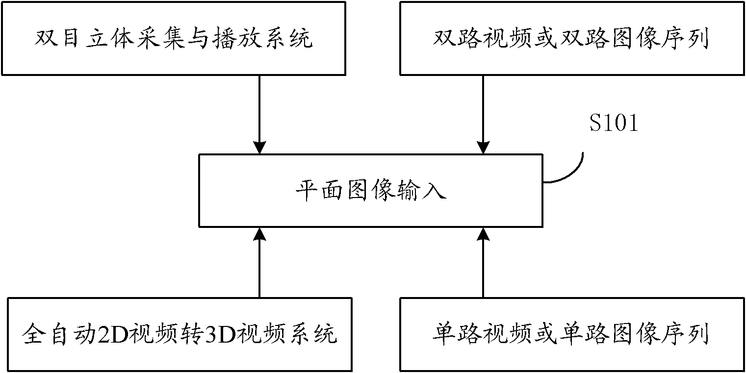 Depth map calculating method and device