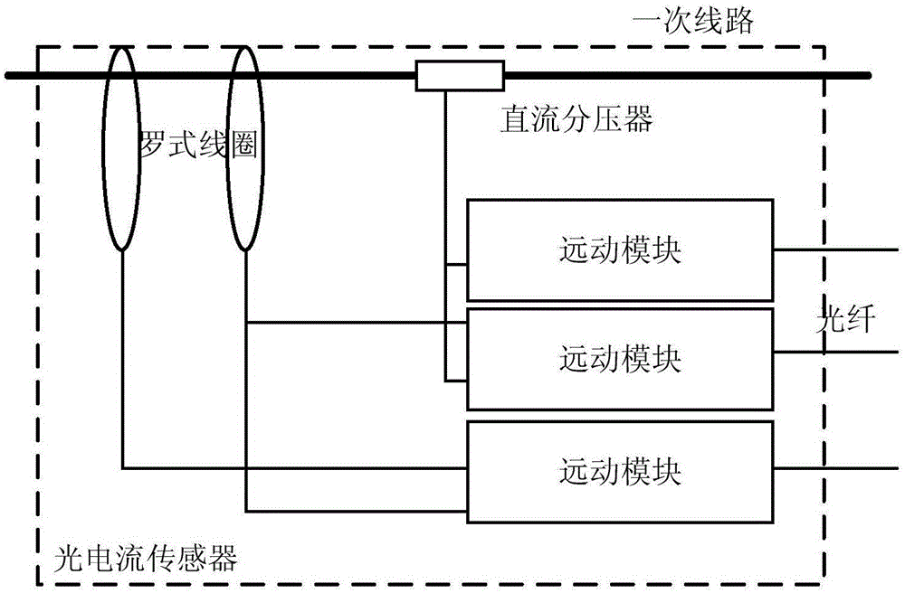 Verification device for photoelectric current transformer and method thereof