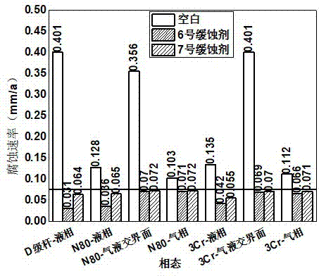 Process suitable for rapidly screening corrosion inhibitor of carbon dioxide flooding oil production well