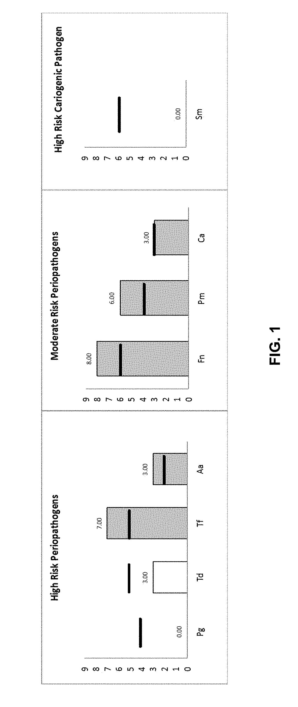 Methods and kits for selecting treatment for oral infections