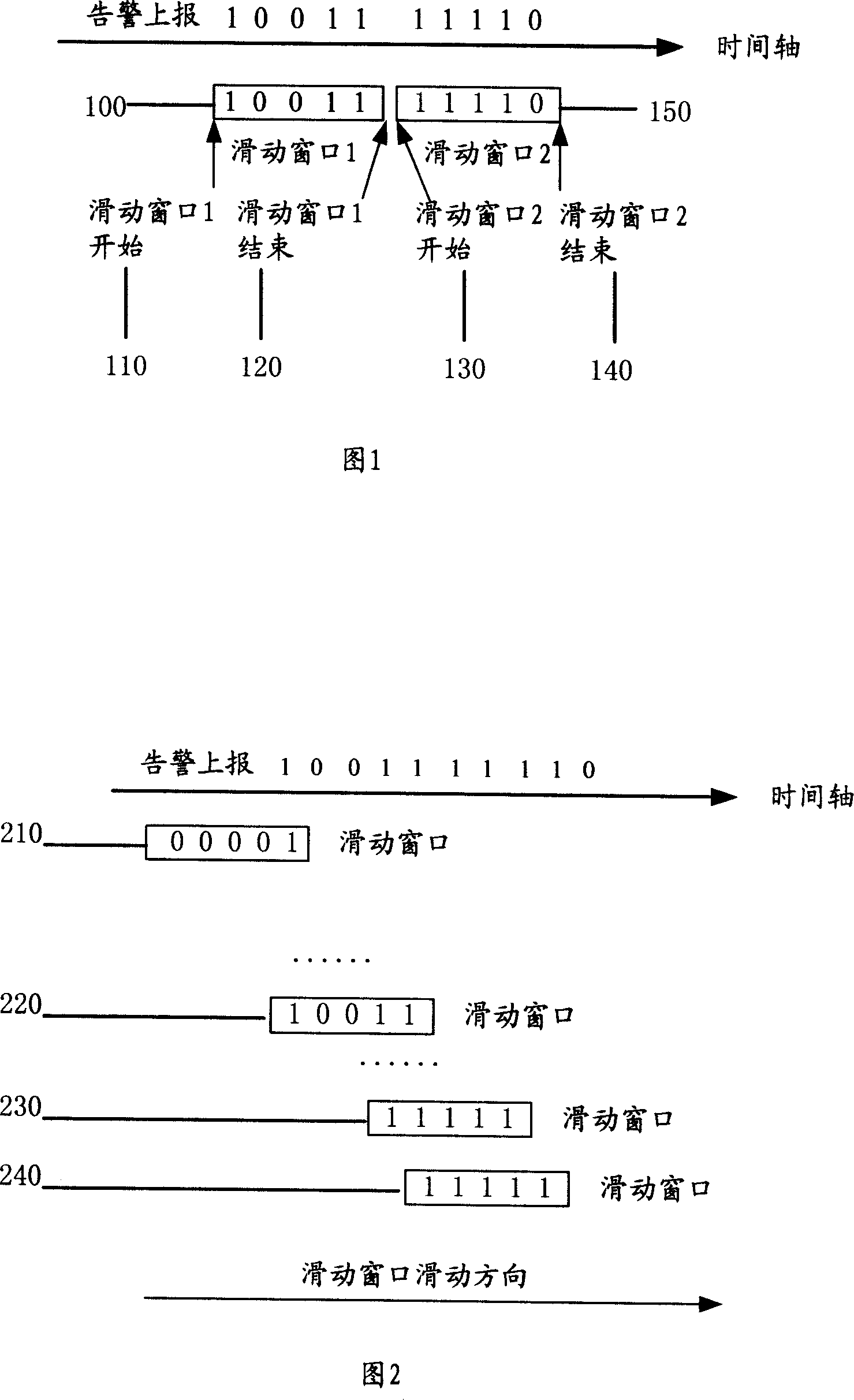 Warning count filtering method between network manager system and network element management system