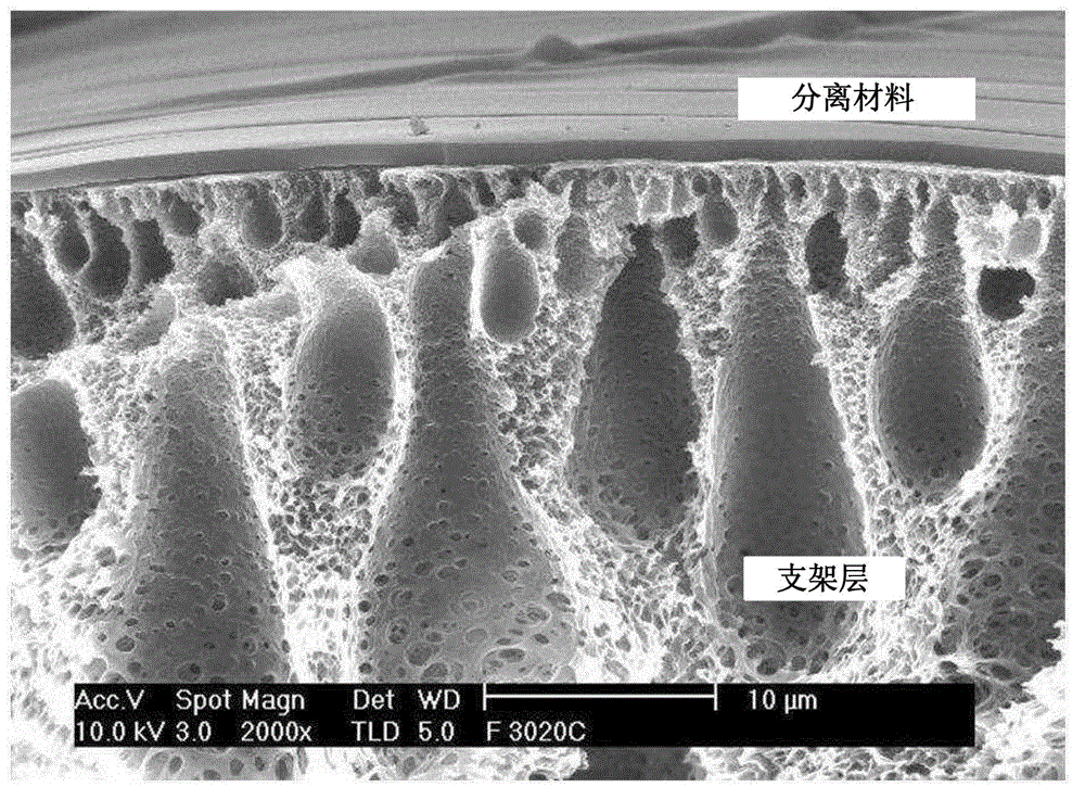 Gas separation membrane for dme production process