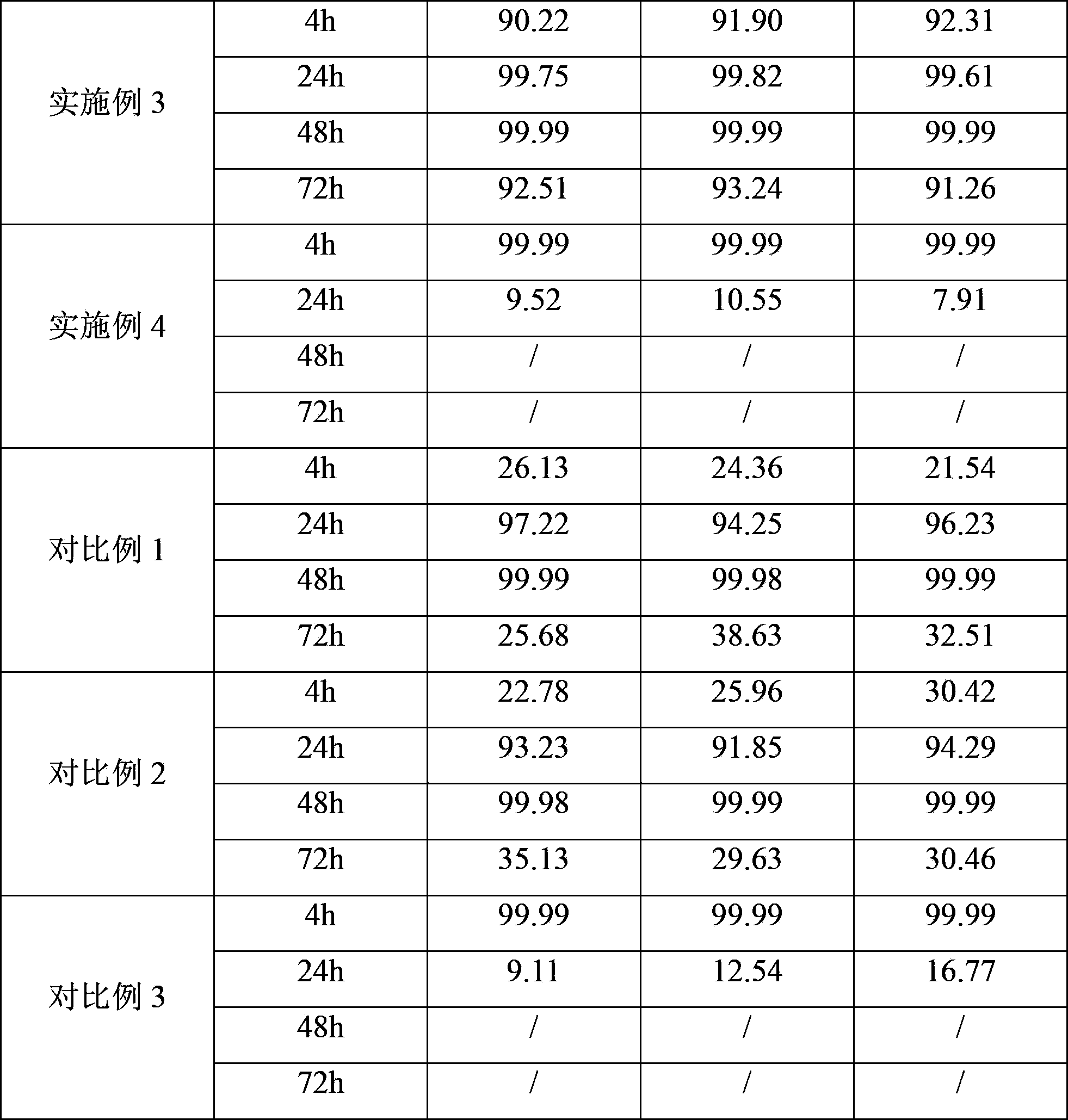 Phosphorus-free composite scale and corrosion inhibitor, applications thereof, and processing method for circulating water