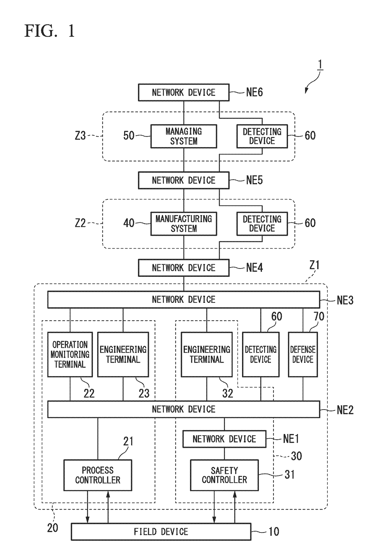 Integrated industrial system and control method thereof