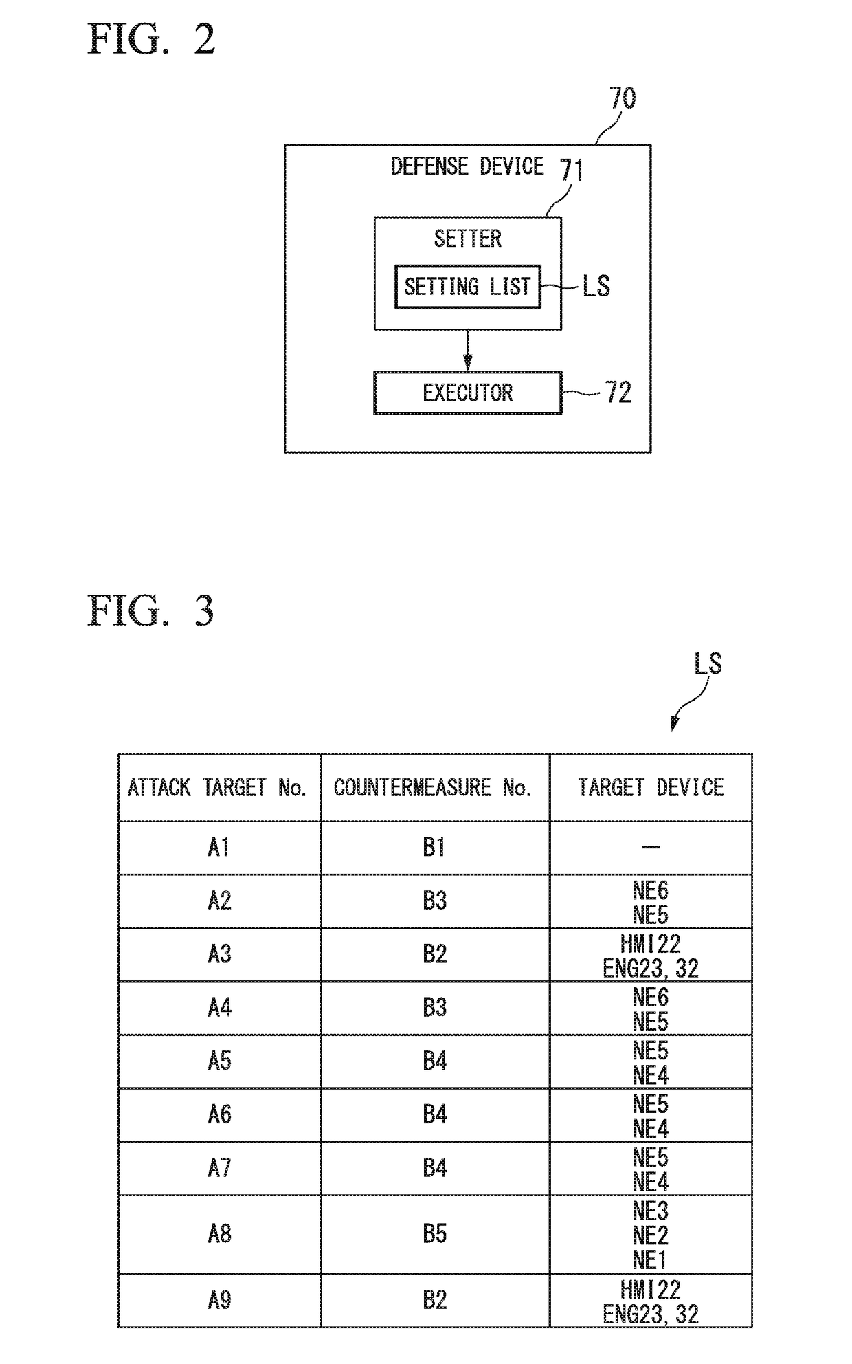 Integrated industrial system and control method thereof