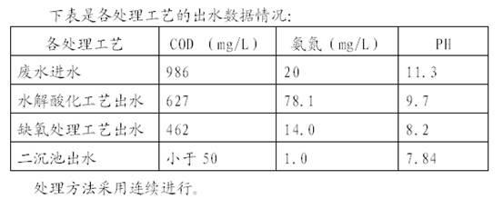 Method for treating industrial wastewater containing hexamethylenediamine