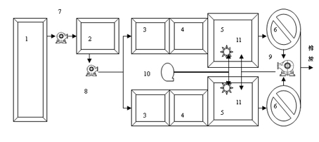 Method for treating industrial wastewater containing hexamethylenediamine