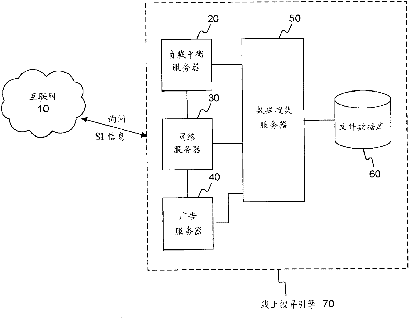 System and method of organizing community intelligent information by using organic matter data model