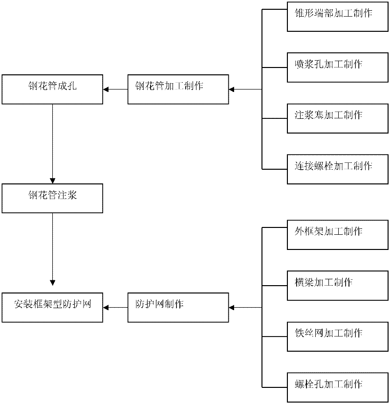 Sliding sand slope reinforcing device