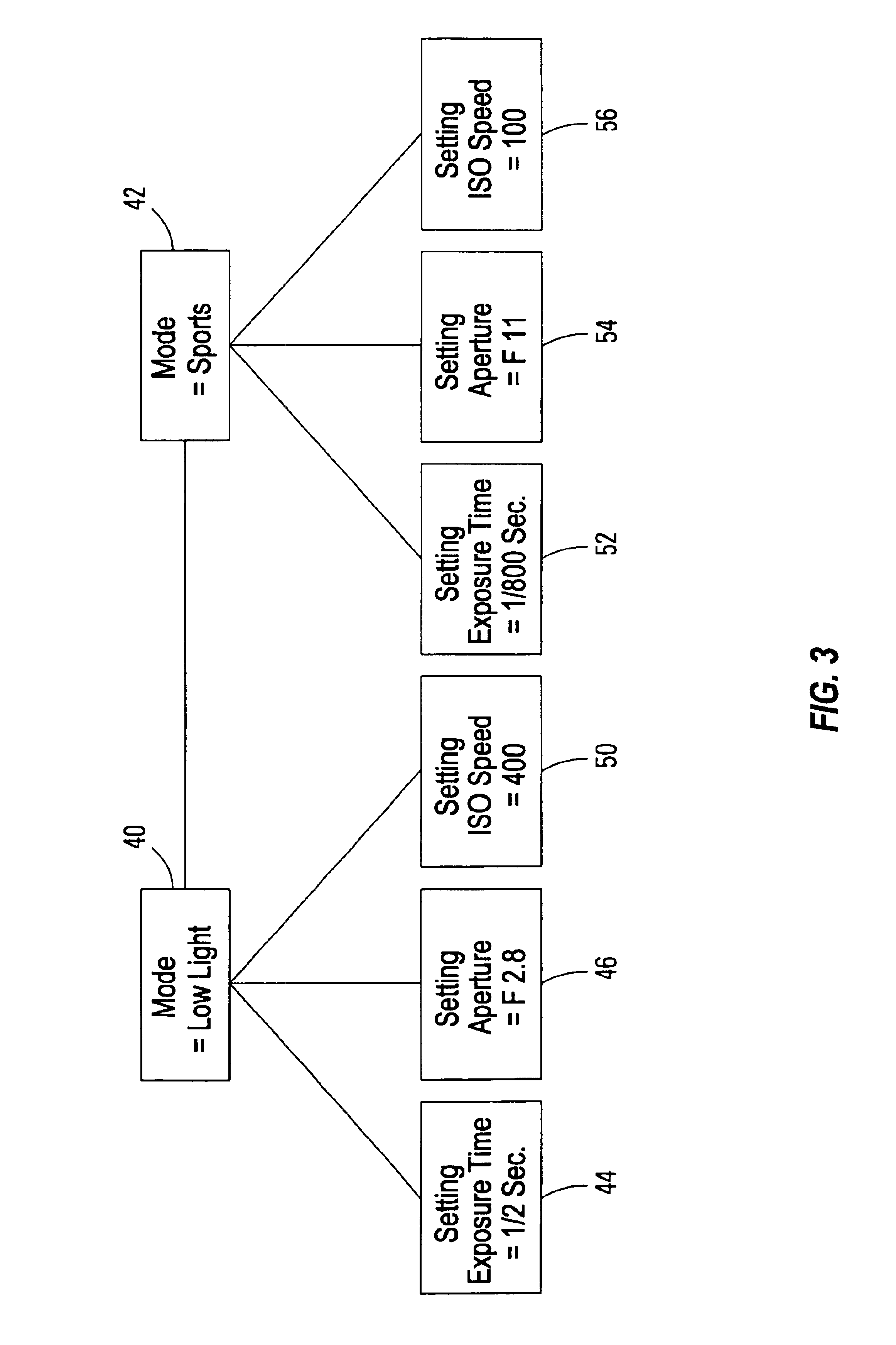 Adaptive and learning setting selection process for imaging device