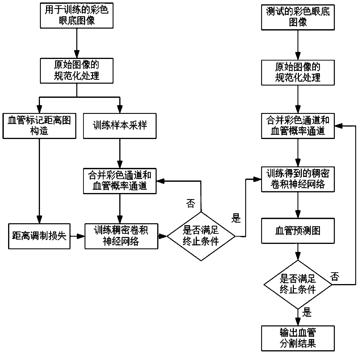 Iterative Fundus Image Vessel Segmentation Method Based on Range Modulation Loss