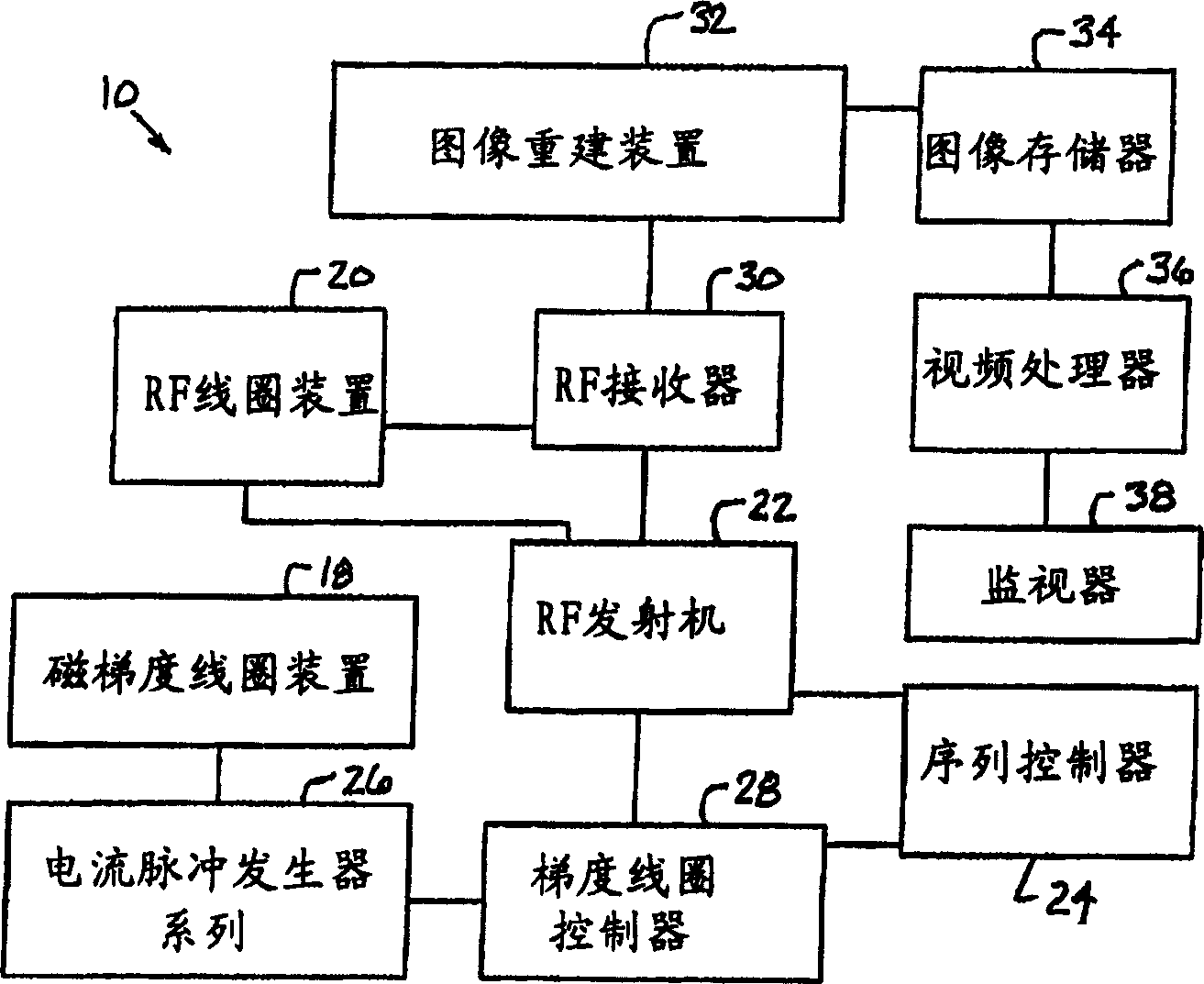 Integrated electronic RF shielding apparatus for an MRI magnet