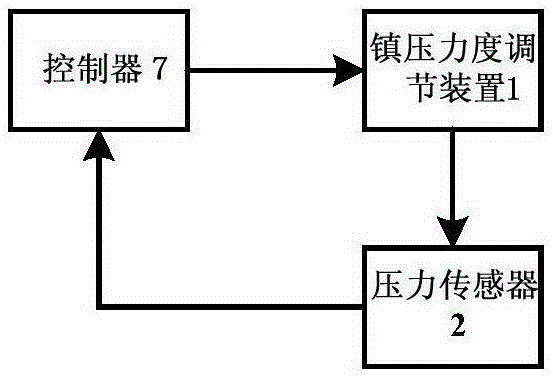 Repressive force control apparatus for wheeled repression device