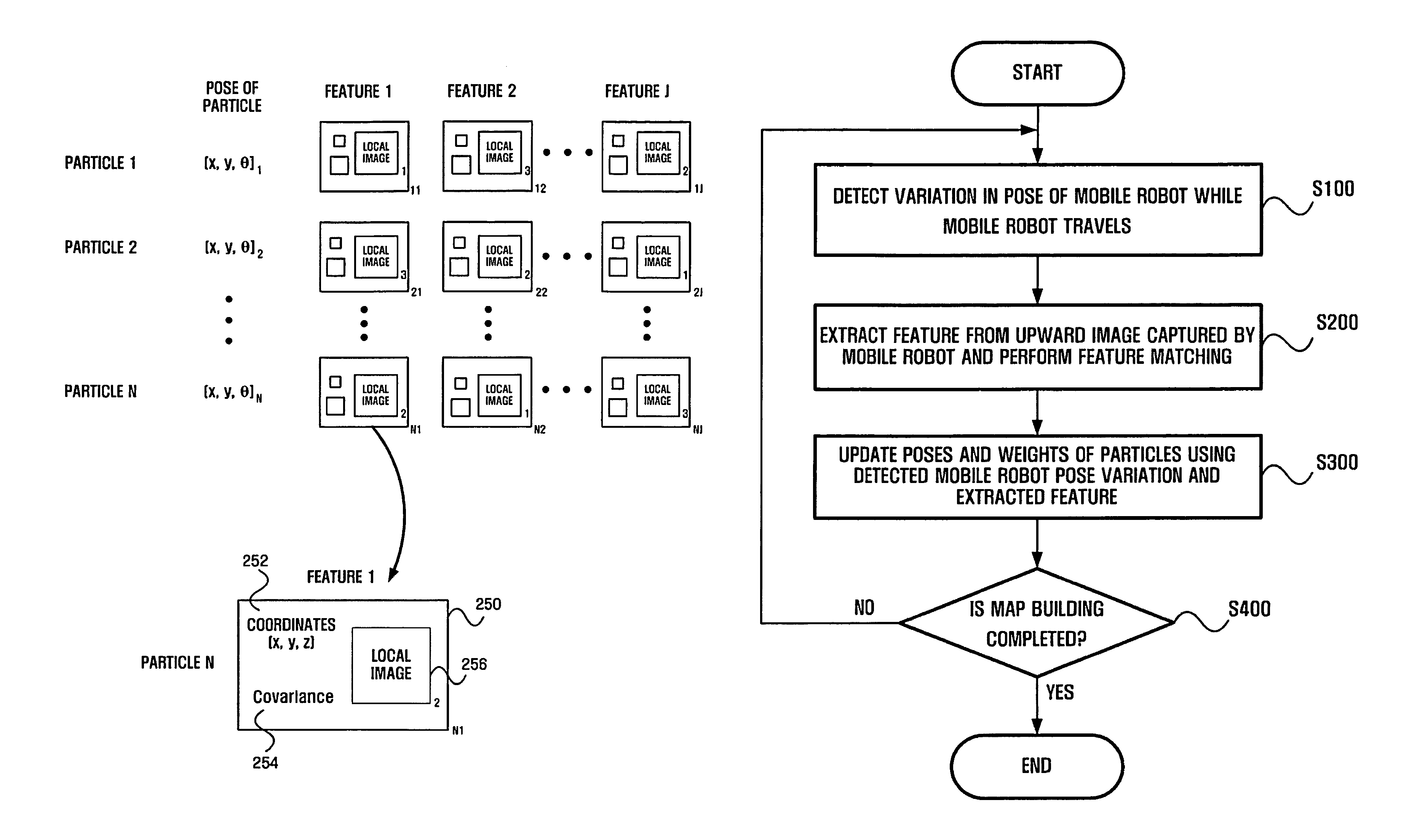 Method and apparatus for estimating pose of mobile robot using particle filter