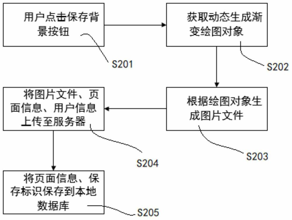 Method for dynamically generating background in IPTV