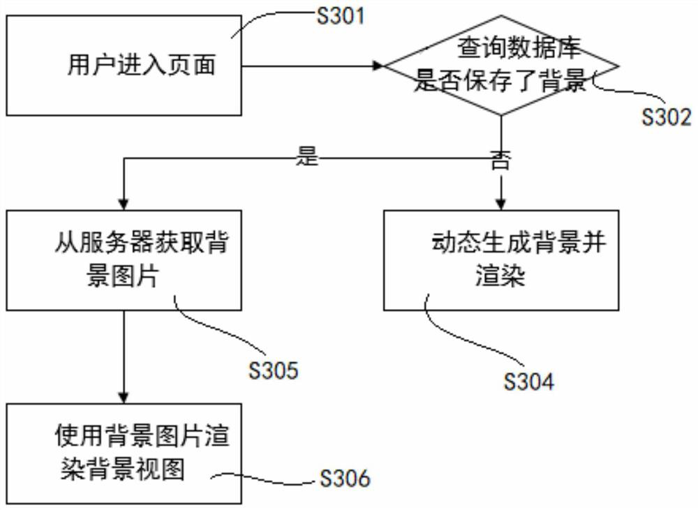 Method for dynamically generating background in IPTV