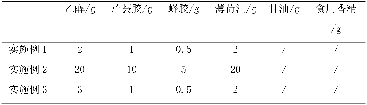 Skin wound caring composition, caring agent and preparation method