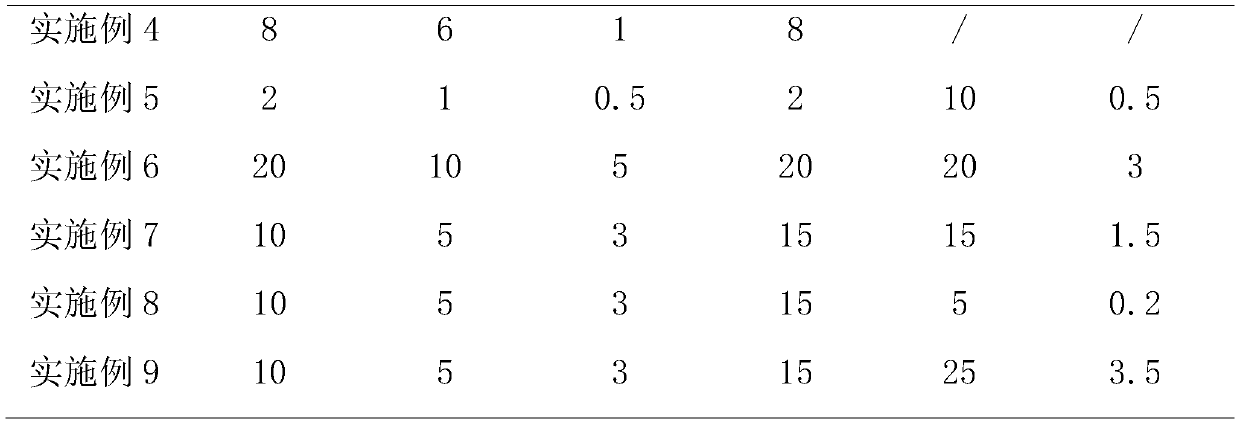 Skin wound caring composition, caring agent and preparation method