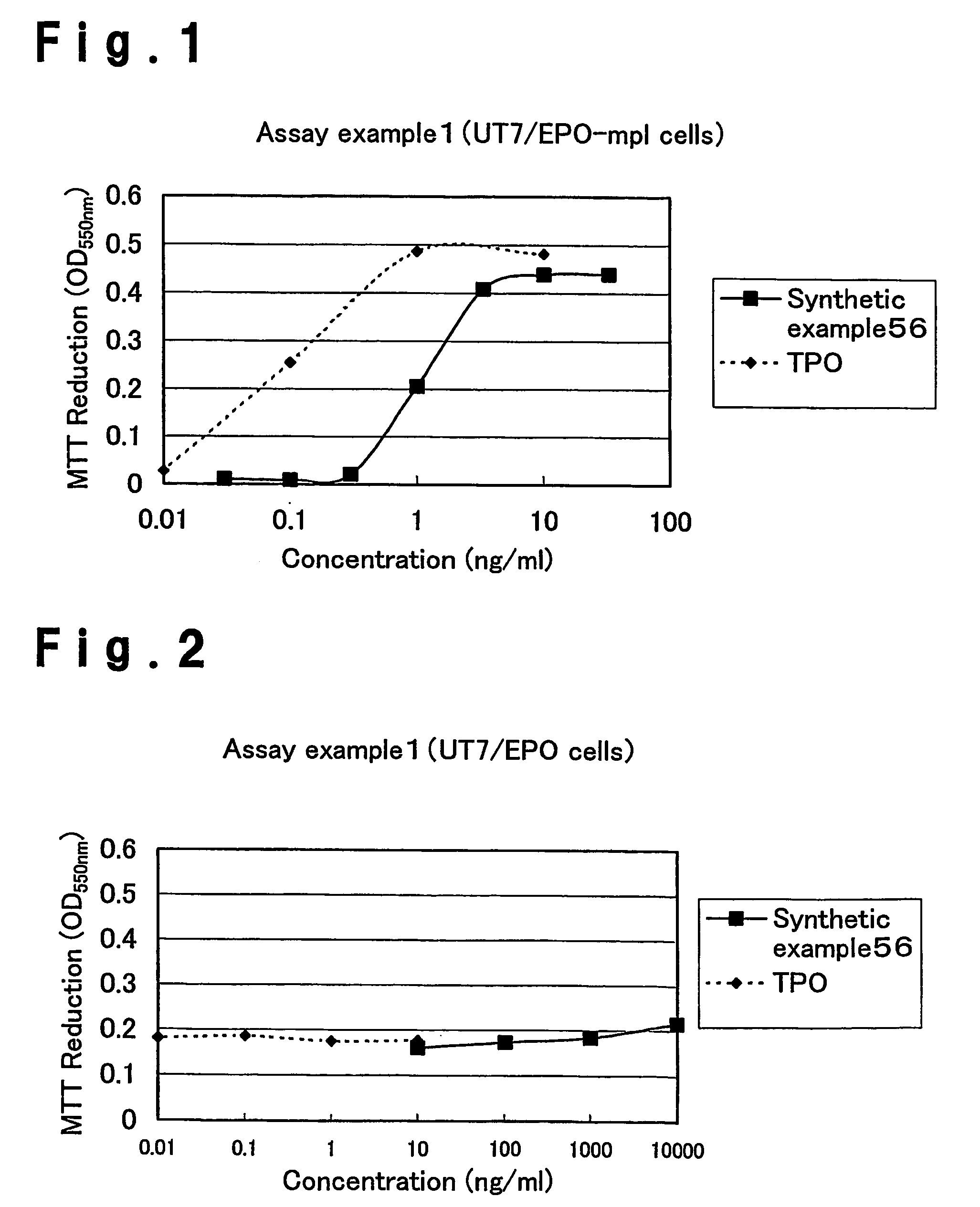 Pyrazolone compounds and thrombopoietin receptor activator