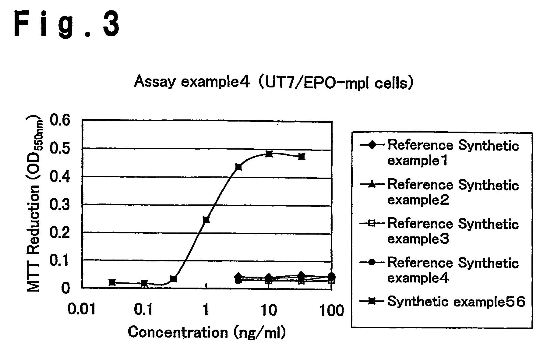 Pyrazolone compounds and thrombopoietin receptor activator