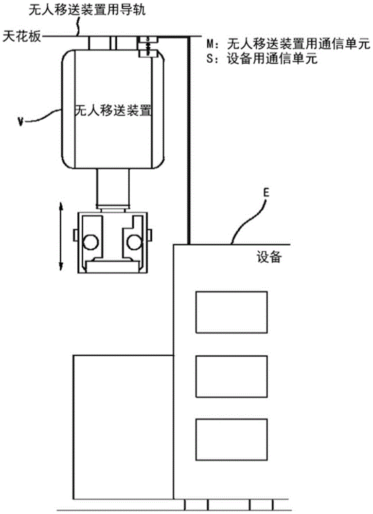 Wireless communication method for avoiding noise interference with multiple frequency band