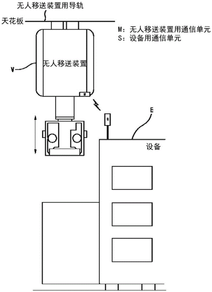 Wireless communication method for avoiding noise interference with multiple frequency band