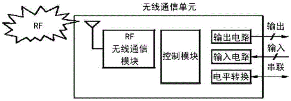 Wireless communication method for avoiding noise interference with multiple frequency band