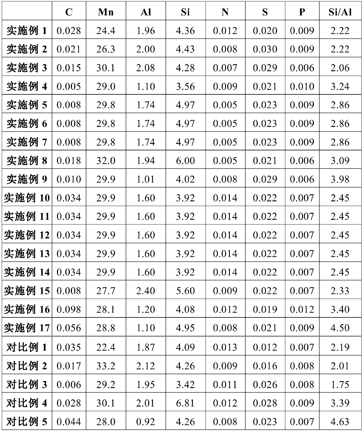 A kind of high-performance elastic-plastic damping steel and its manufacturing method and application