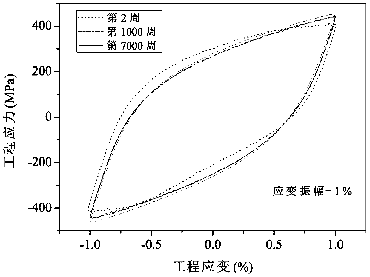 A kind of high-performance elastic-plastic damping steel and its manufacturing method and application