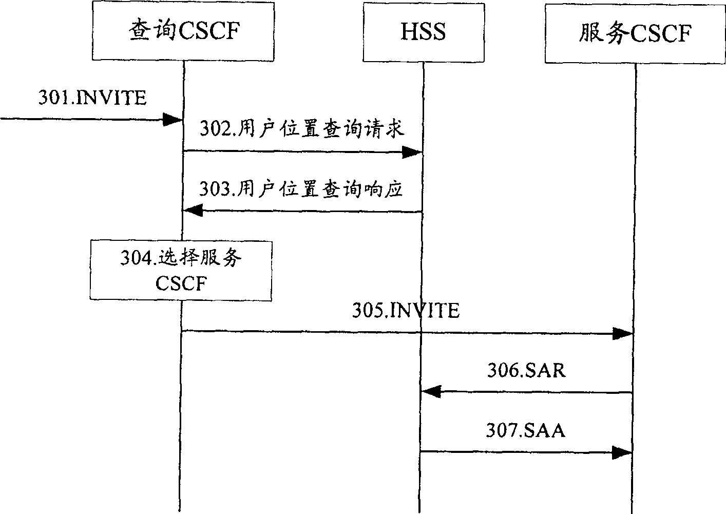 User registration/cancel service CSCF name consistency checking method