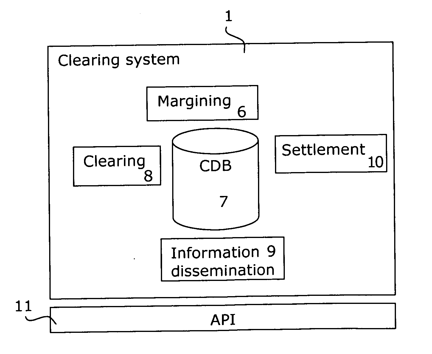 Computer system and method for calculating margin