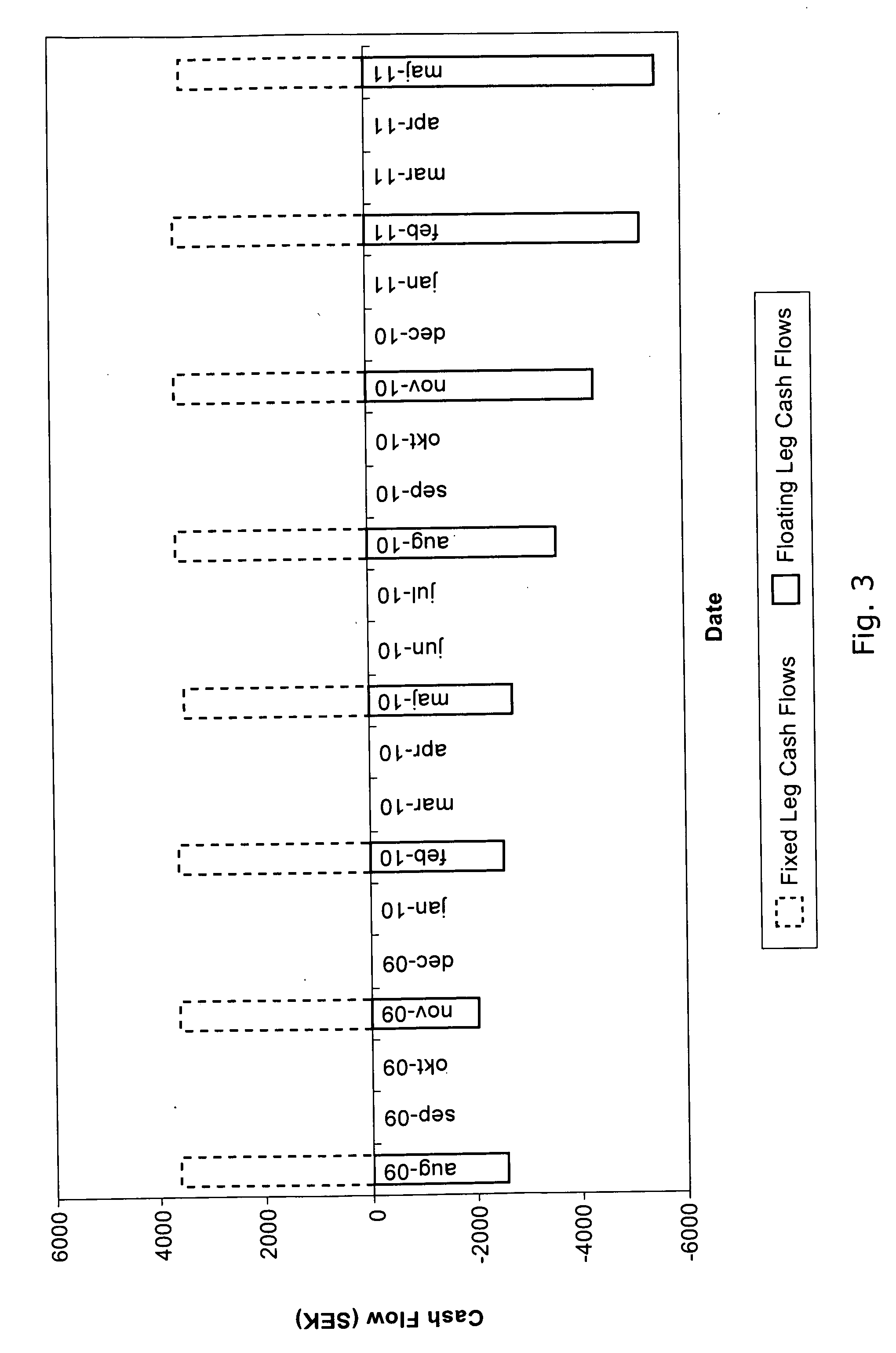 Computer system and method for calculating margin