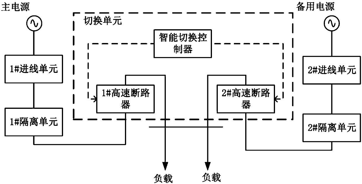 Dual-power fast switching device