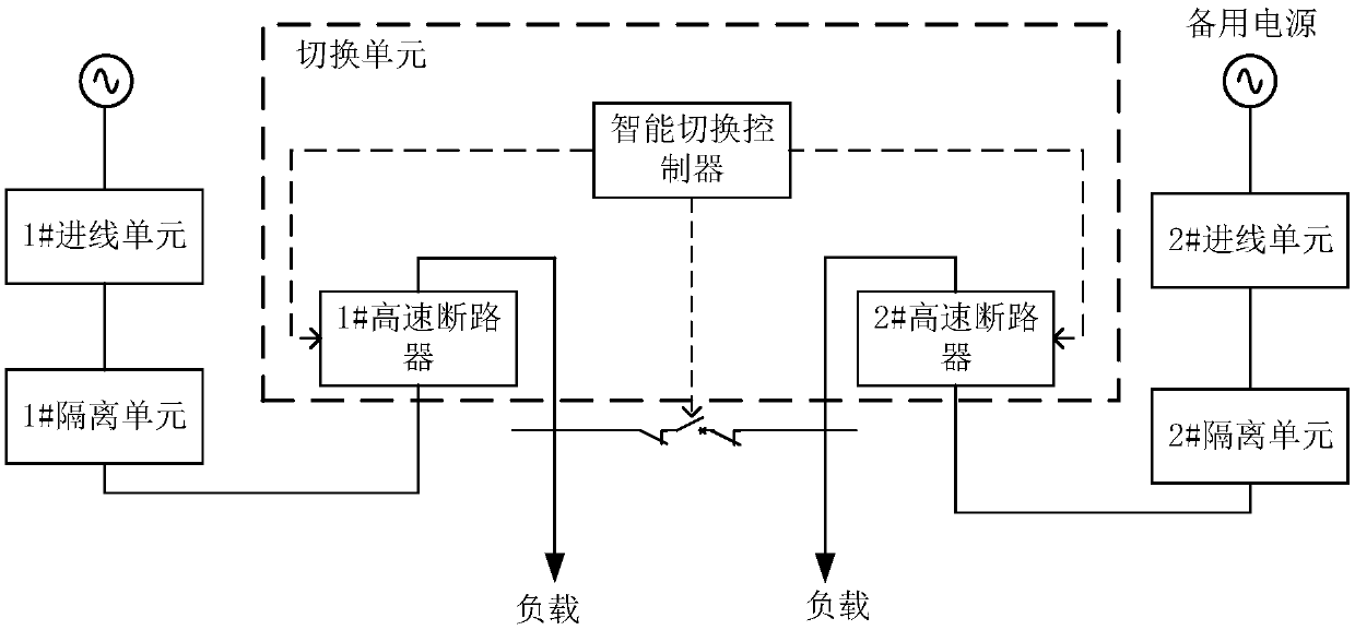 Dual-power fast switching device