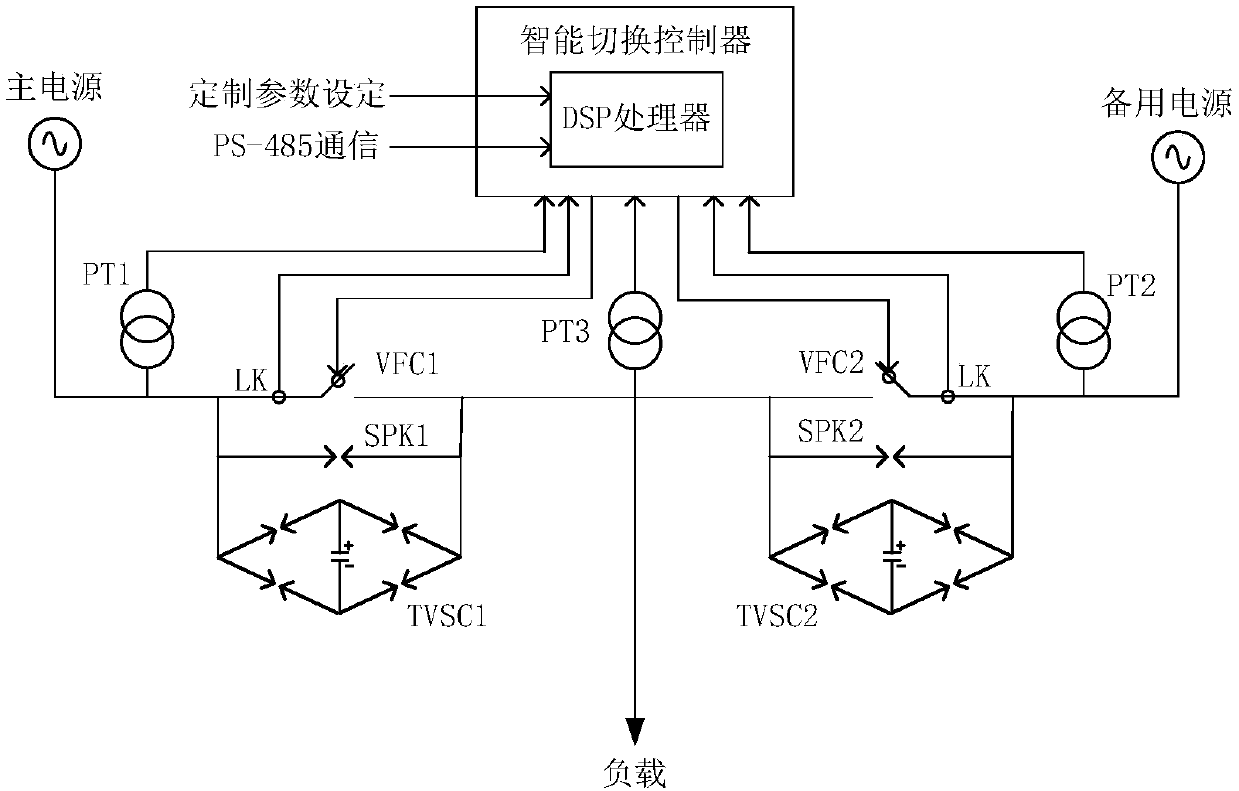 Dual-power fast switching device