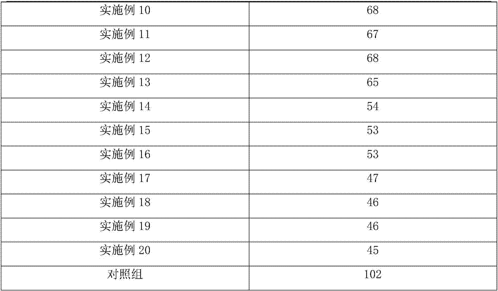 Drug for treatment of rheumatism, stroke and other diseases and preparation method thereof