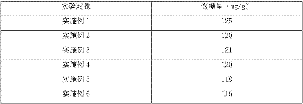 Drug for treatment of rheumatism, stroke and other diseases and preparation method thereof