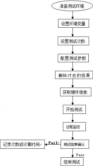 Hard disk sequence marshalling method based on real-time JBOD monitoring mode