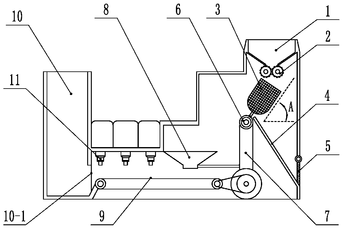 City household garbage disposal furnace