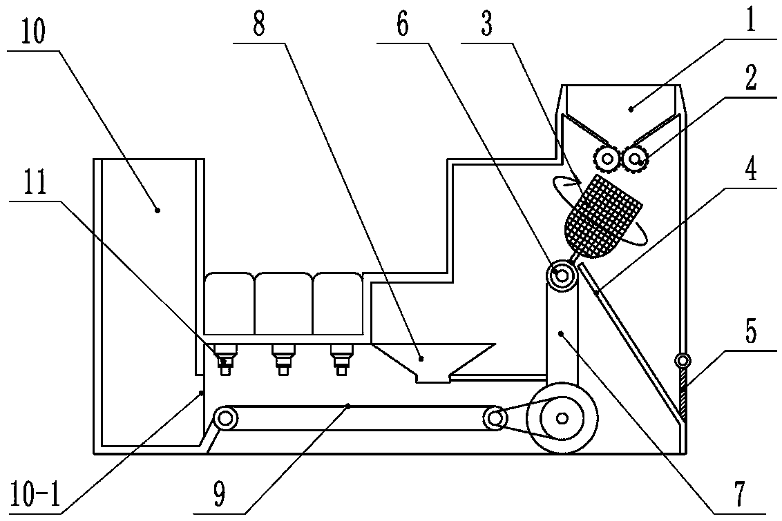 City household garbage disposal furnace