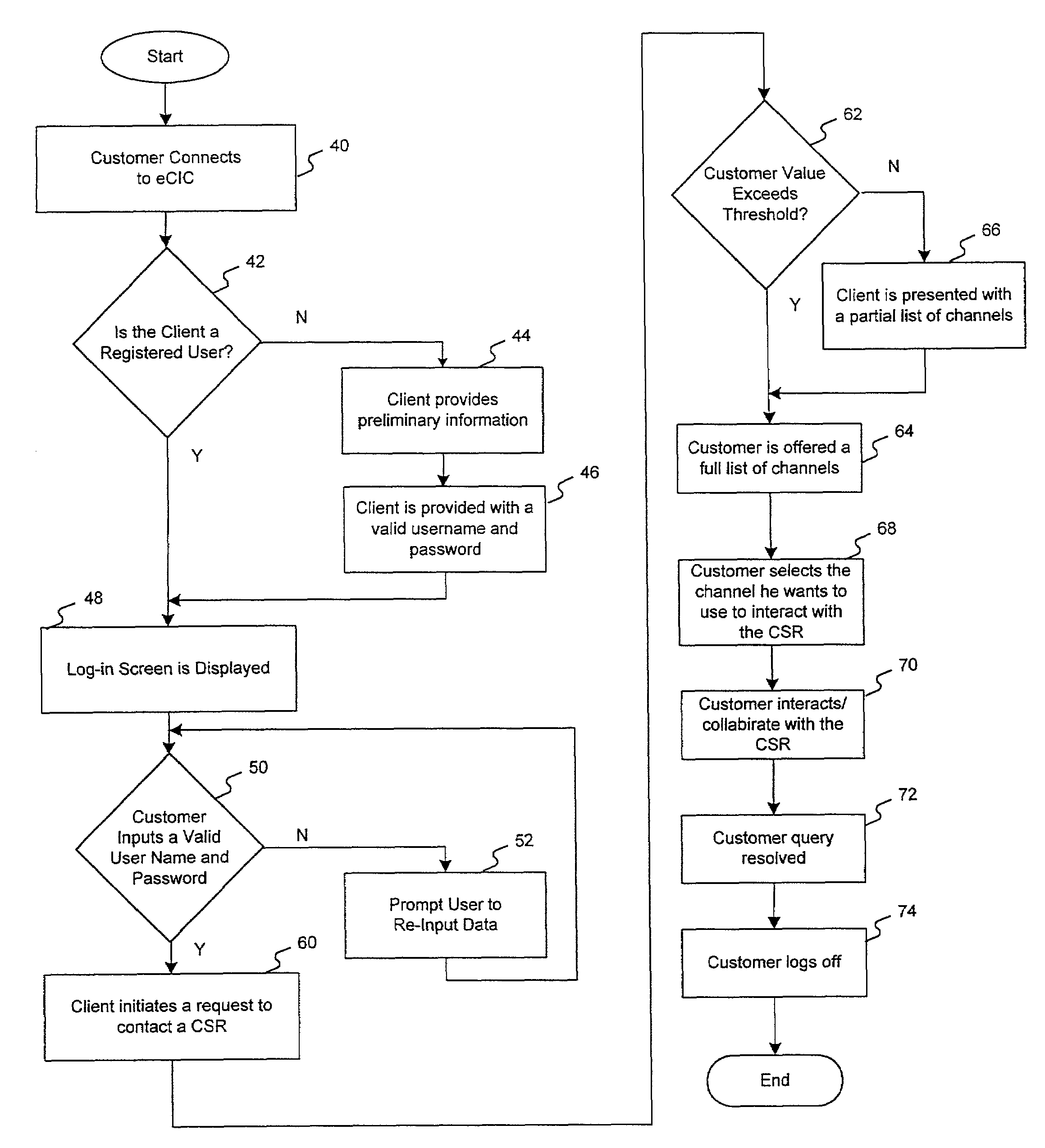 System and method for providing a multi-channel customer interaction center