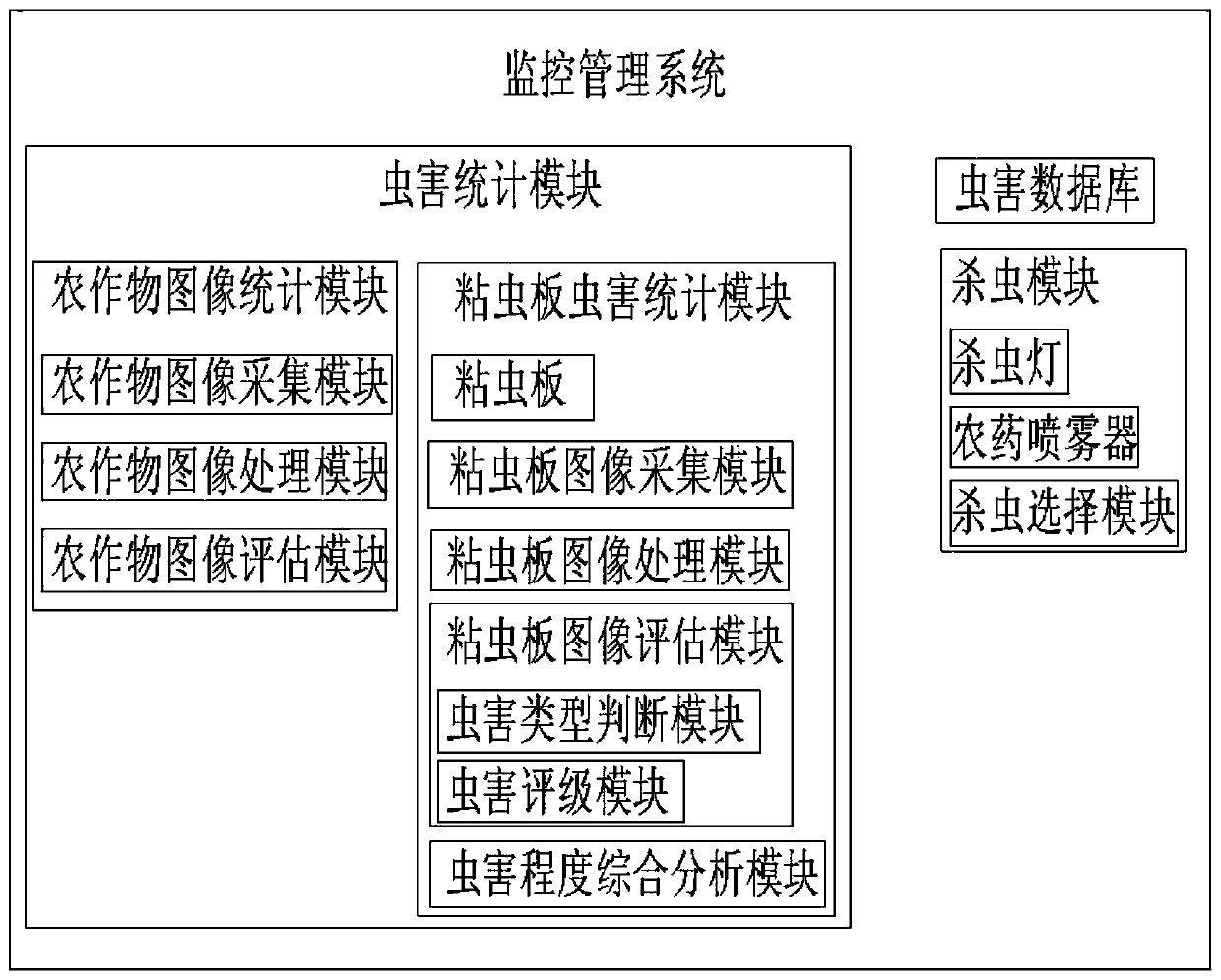 Intelligent agricultural monitoring and management system and method based on ecological environmental protection