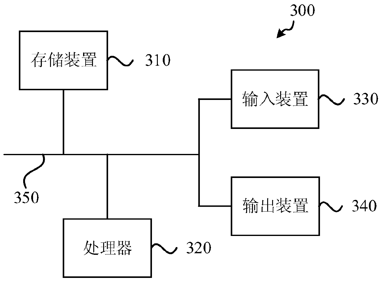 Message-based view loading method and device, equipment and storage medium