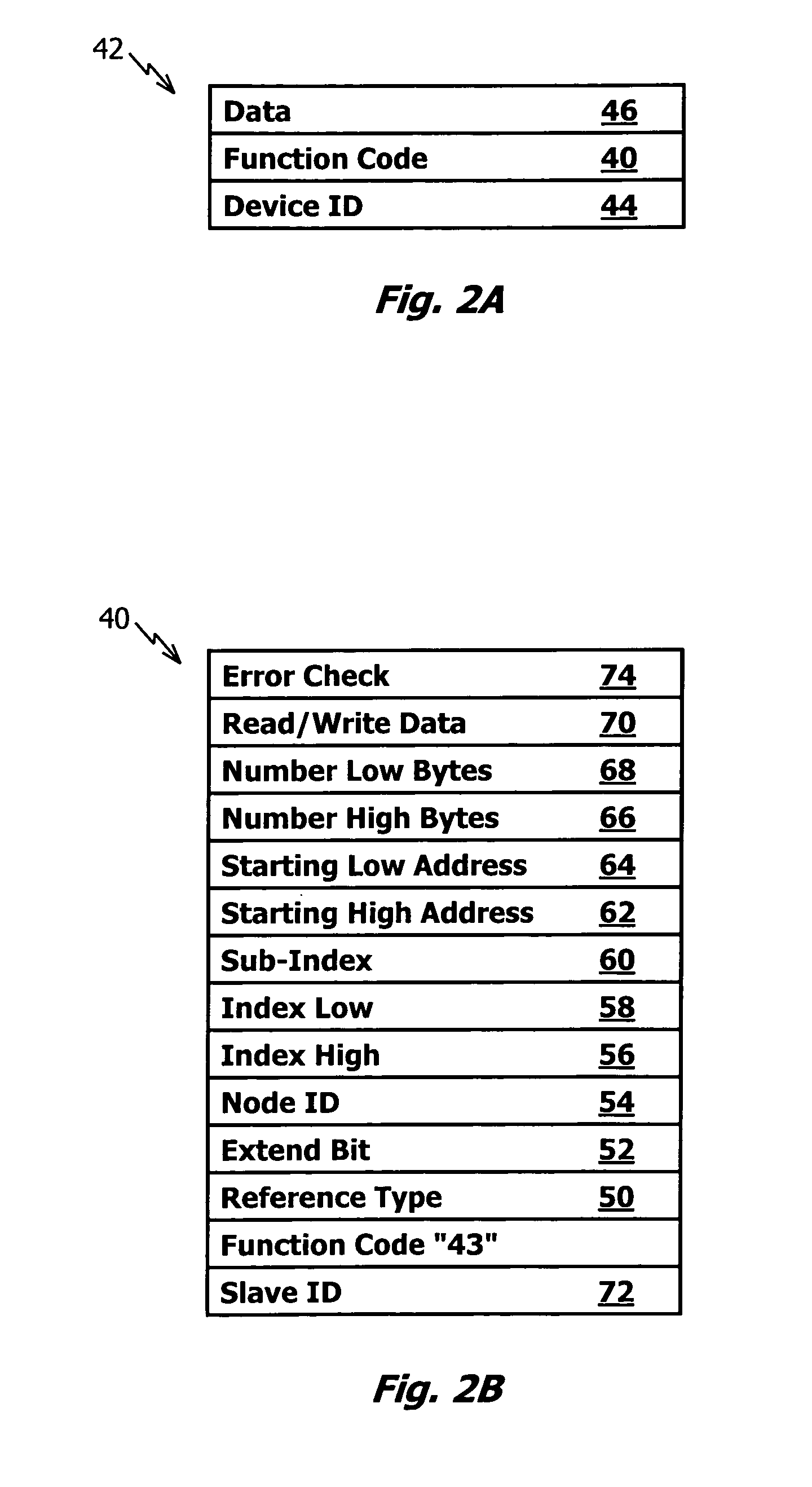 Method, system and program for the transmission of modbus messages between networks