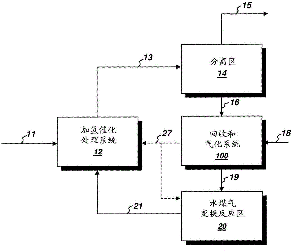 Methods and systems for supplying hydrogen to a hydrocatalytic reaction