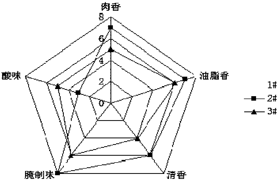 Preparation method of ham essence