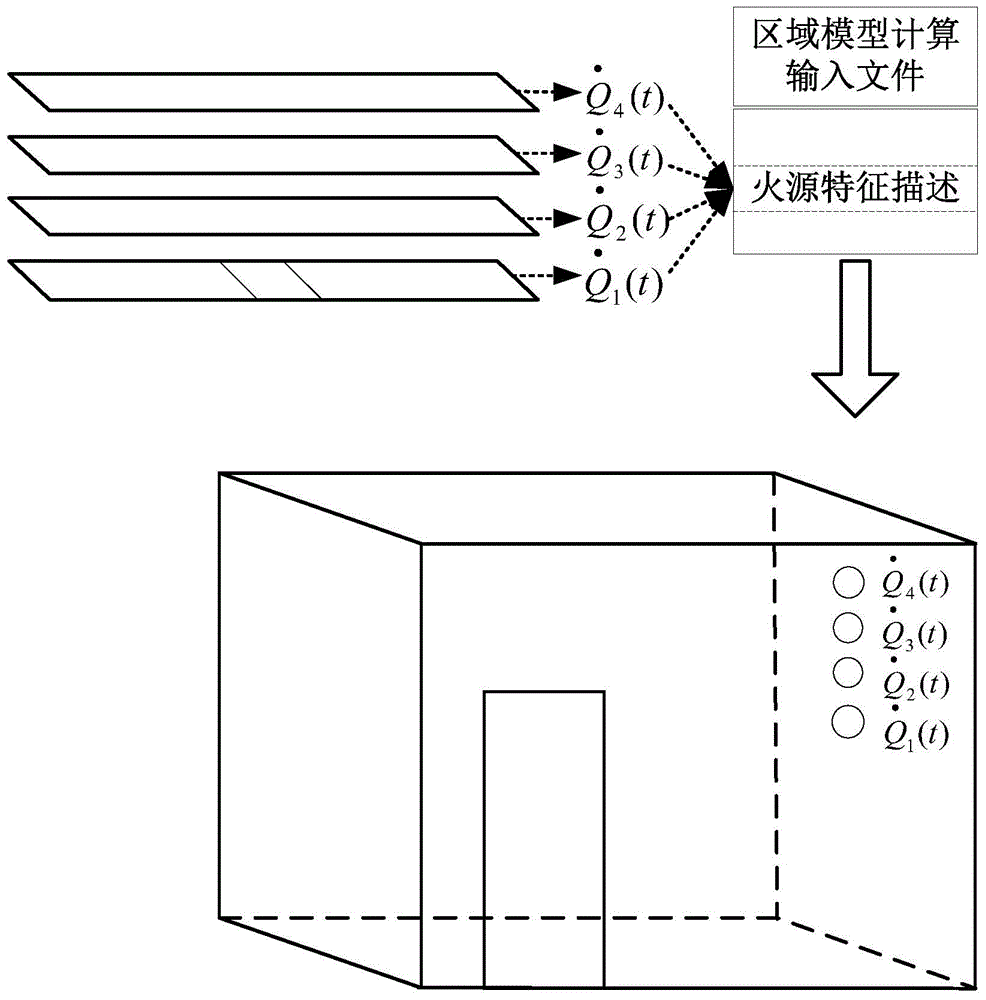 Fire analysis method and system for horizontal multi-layer cable bridges of nuclear power plant