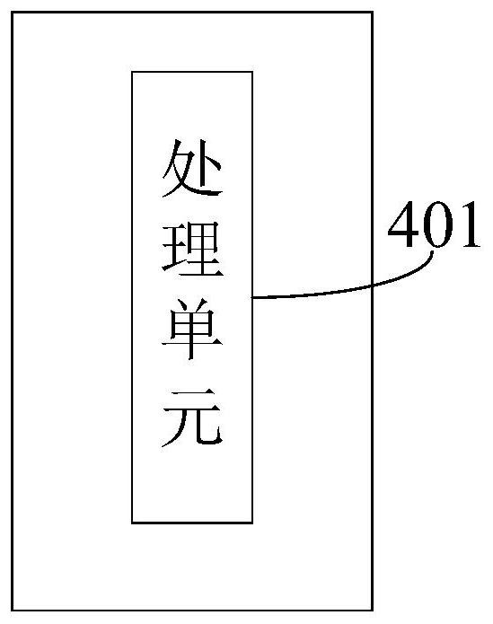 Convergence method and device for a high-dimensional deep learning model